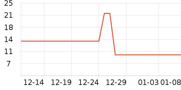 ����ֳ������������ʷ�۸�