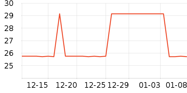 Դ����������������ʷ�۸�