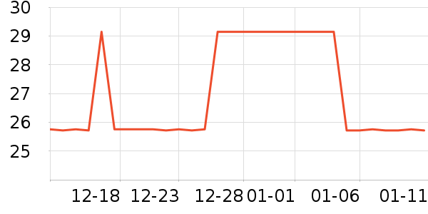 Դ����������������ʷ�۸�