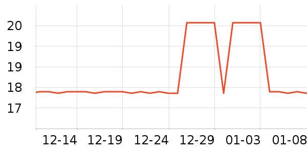 ��ҽ�������ʷ�۸�