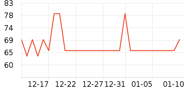 BlenderBottle�˶�ˮ����ʷ�۸�