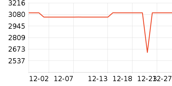 �����Ӵ�����ʷ�۸�