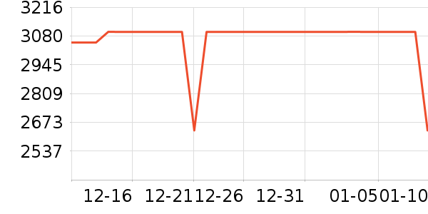 �����Ӵ�����ʷ�۸�