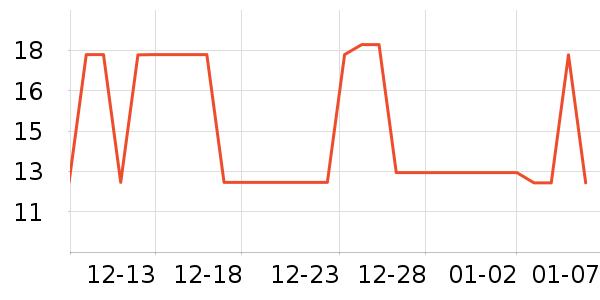 ��ౣ��Ĥ/����ʷ�۸�