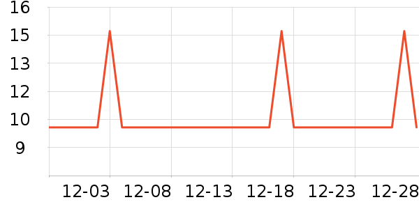 �Ź�������ʷ�۸�