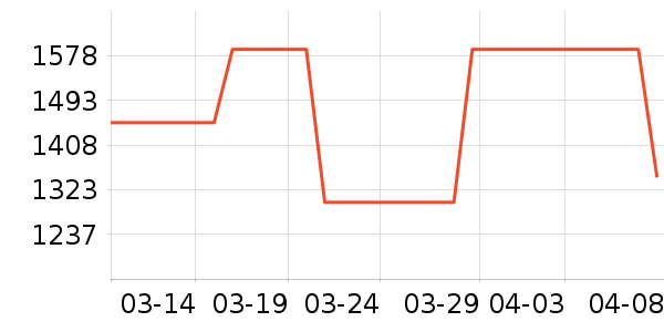 Tom Dixon��޹������ʷ�۸�