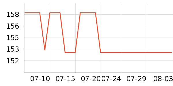 �ɸ����沿������ʷ�۸�