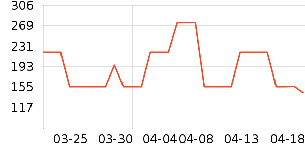 ��ʿ����������ʷ�۸�