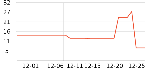 ������ţ��/��Ʒ��ʷ�۸�