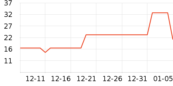 �״�����������Ʒ��ʷ�۸�