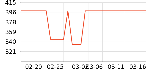 �ֿ��滬ѩ��Ʒ��ʷ�۸�