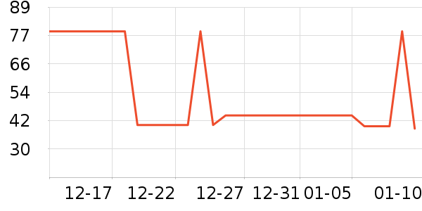 ����˹жױ��ʷ�۸�