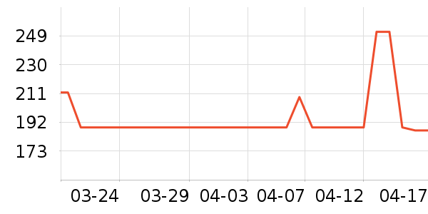 ŷ������Һ��˪��ʷ�۸�