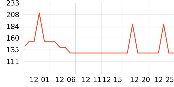 ���˴ﳴ����ʷ�۸�