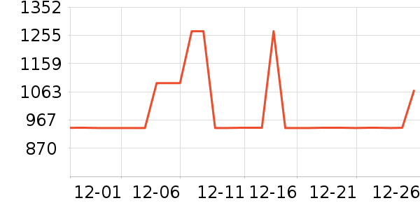 ȫ���¹���ʷ�۸�