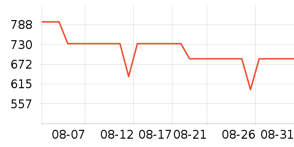 ���ױ��ǻ���Ь����ʷ�۸�
