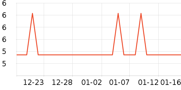 �Ź�������ʷ�۸�