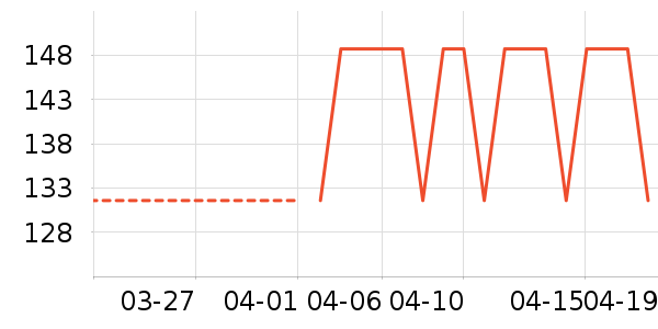 �˶����¿���ʷ�۸�