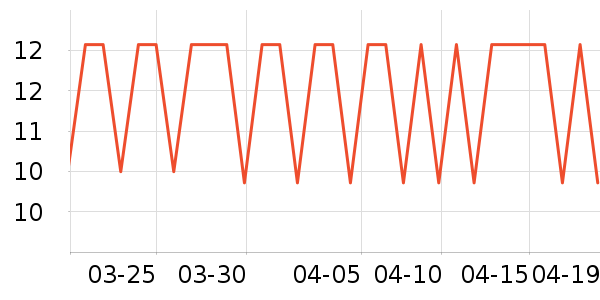 �����س���С������ʷ�۸�