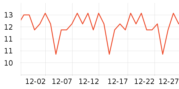 �����س���С������ʷ�۸�