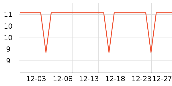 �����ص�����ʷ�۸�