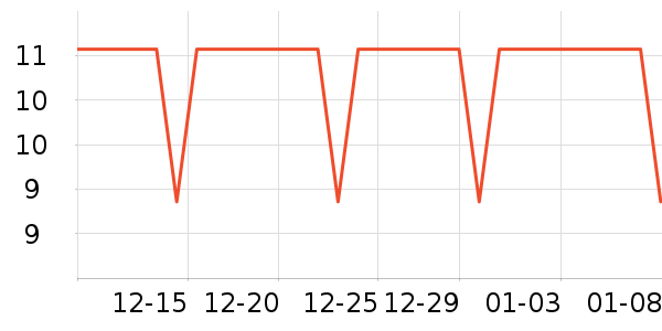 �����ص�����ʷ�۸�