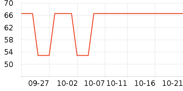 ����ͷ��ʷ�۸�