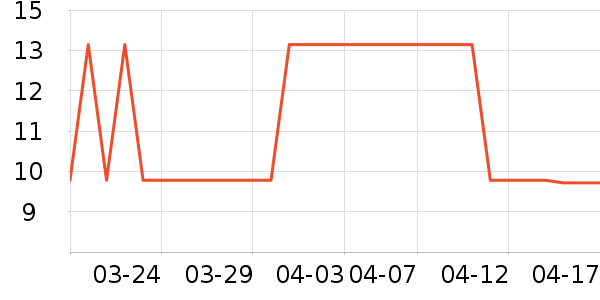 ���������ʷ�۸�