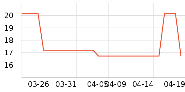 ������ʷ�۸�