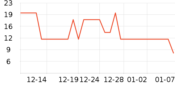 �츣�Ǹ��/������ʷ�۸�