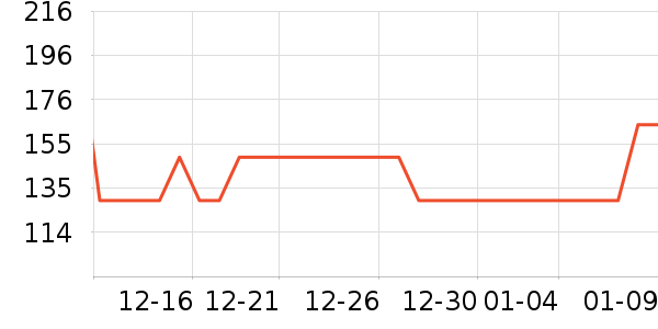 ���Ƕ����˶��п�/������ʷ�۸�