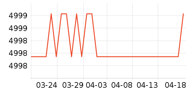 ��ͼ¼������ʷ�۸�