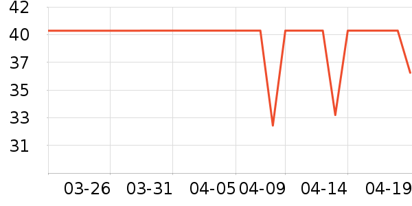 ʱ��ѧ������ʷ�۸�