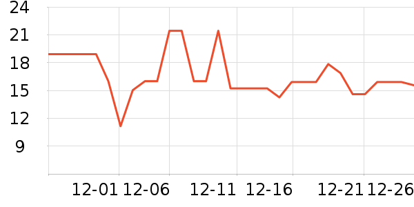 ����ϴ�·���ʷ�۸�