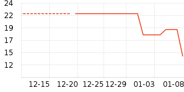 ���/������ʷ�۸�