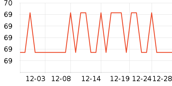 Ԫ������ů����ʷ�۸�