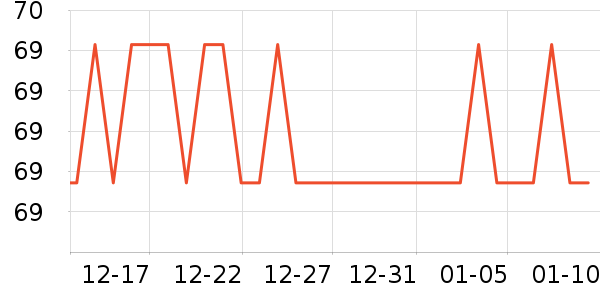 Ԫ������ů����ʷ�۸�