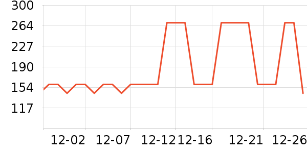 �Ƶ������ʷ�۸�