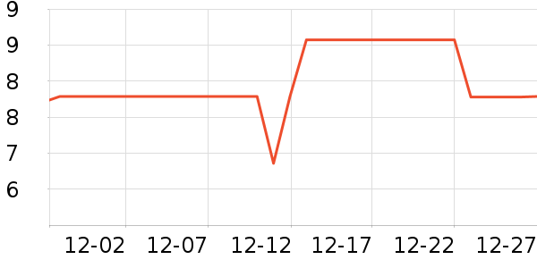 �����ֵ��/�������ʷ�۸�