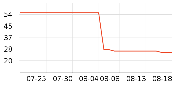 ����USB�����ܱ���ʷ�۸�