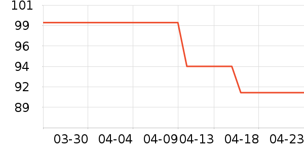 ��ʤ����/������ʷ�۸�