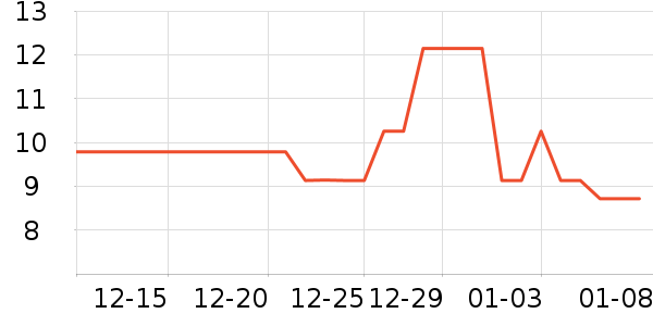 èè��ů����ʷ�۸�