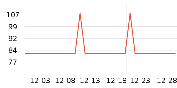 ���ײ�����Ʒ��ʷ�۸�
