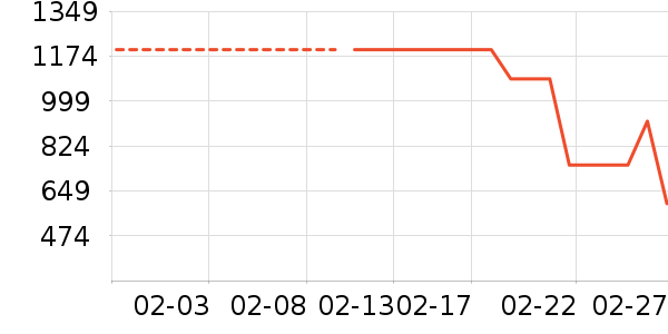 ϴ�ػ���ʷ�۸�