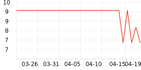 ������ʷ�۸�