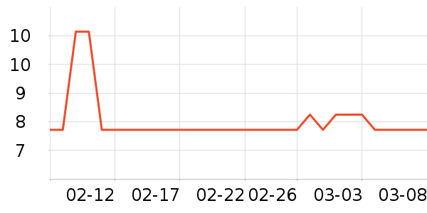 �ڽ�����������ʷ�۸�