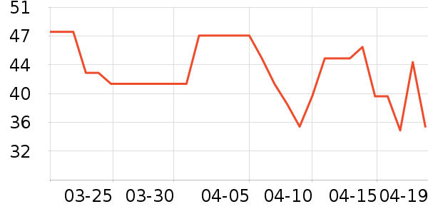 ����������ʷ�۸�