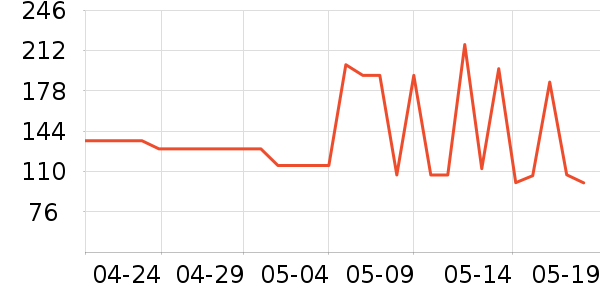 ̽����������ʷ�۸�