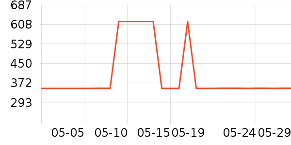 С����ˮ����ʷ�۸�