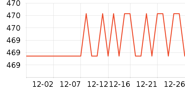 С����ˮ����ʷ�۸�